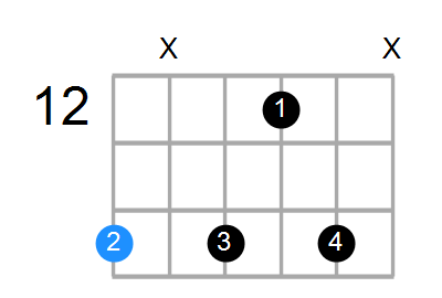 F#7b9(no3) Chord